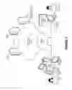 Fig. 03 - Homogenizing tooling for a heterogeneous cloud environment