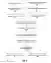 Fig. 10 - Validating the identity of an application for application management