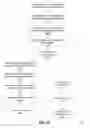 Fig. 14 - Validating the identity of an application for application management
