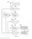Fig. 30 - System for cross-host, multi-thread session alignment