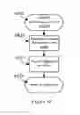Fig. 33 - System for cross-host, multi-thread session alignment
