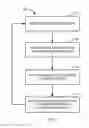 Fig. 02 - Resource classification using resource requests