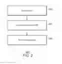 Fig. 03 - Automated security testing