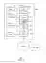 Fig. 04 - Automated security testing