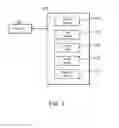 Fig. 05 - Automated security testing