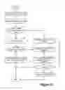 Fig. 16 - Centralized operation management
