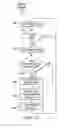 Fig. 19 - System and method for intelligent state management
