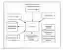 Fig. 01 - System and method for integrating session initiation protocol communication in a telecommunications platform