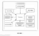 Fig. 02 - System and method for integrating session initiation protocol communication in a telecommunications platform