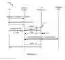 Fig. 04 - System and method for integrating session initiation protocol communication in a telecommunications platform