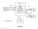 Fig. 05 - System and method for integrating session initiation protocol communication in a telecommunications platform
