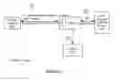 Fig. 06 - System and method for integrating session initiation protocol communication in a telecommunications platform