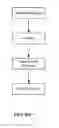 Fig. 08 - System and method for integrating session initiation protocol communication in a telecommunications platform