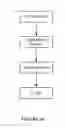 Fig. 11 - System and method for integrating session initiation protocol communication in a telecommunications platform