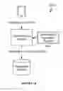 Fig. 17 - System and method for integrating session initiation protocol communication in a telecommunications platform