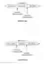Fig. 22 - System and method for integrating session initiation protocol communication in a telecommunications platform