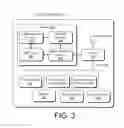 Fig. 04 - Telecommunications network call control