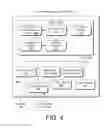 Fig. 05 - Telecommunications network call control