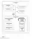 Fig. 03 - Managing data communications based on phone calls between mobile computing devices