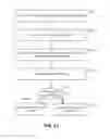 Fig. 18 - FEATURES AND OPTIMIZATIONS FOR PERSONAL COMMUNICATION DEVICE BASED PUBLIC ADDRESSING SYSTEM