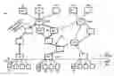 Fig. 01 - Content distribution system and method