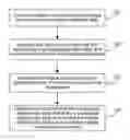Fig. 01 - Method and device for transmission of multimedia data