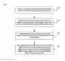 Fig. 02 - Method and device for transmission of multimedia data