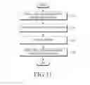 Fig. 13 - Communication method, electronic device and storage medium