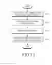 Fig. 16 - Communication method, electronic device and storage medium