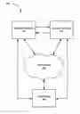 Fig. 01 - System and method for transferring states between electronic devices