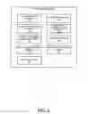 Fig. 03 - System and method for transferring states between electronic devices