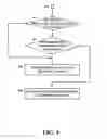 Fig. 05 - System and method for transferring states between electronic devices