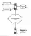 Fig. 01 - Ranging scalable time stamp data synchronization