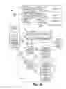 Fig. 06 - Archiving applications in information management systems