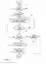 Fig. 04 - Method and device for forwarding information