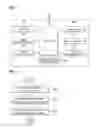 Fig. 05 - Method for providing social network service