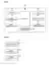 Fig. 06 - Method for providing social network service
