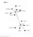 Fig. 09 - Method for providing social network service