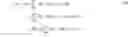 Fig. 03 - Click through rate estimation in varying display situations