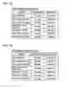 Fig. 15 - Dependency information provision program, dependency information provision apparatus, and dependency information provision method