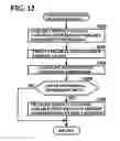 Fig. 13 - Network system and control device