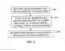 Fig. 08 - METHOD AND APPARATUS FOR TRANSMITTING SIGNALLING IN HEADER FIELD