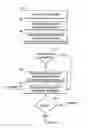 Fig. 01 - METHODS AND APPARATUSES FOR PROGRAMMING USER-DEFINED INFORMATION INTO ELECTRONIC DEVICES