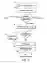 Fig. 12 - METHODS AND APPARATUSES FOR PROGRAMMING USER-DEFINED INFORMATION INTO ELECTRONIC DEVICES