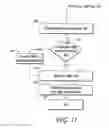 Fig. 13 - METHODS AND APPARATUSES FOR PROGRAMMING USER-DEFINED INFORMATION INTO ELECTRONIC DEVICES