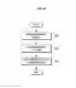 Fig. 06 - Method and system for controlling call answer