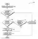Fig. 01 - Analyzing telephone calls