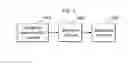 Fig. 04 - APPARATUS AND METHOD FOR CUSTOMER INTERACTION SERVICE