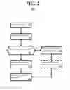 Fig. 03 - System and method for keyword-based notification and delivery of content