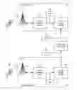 Fig. 01 - Technologies for converting mobile communications network billing records